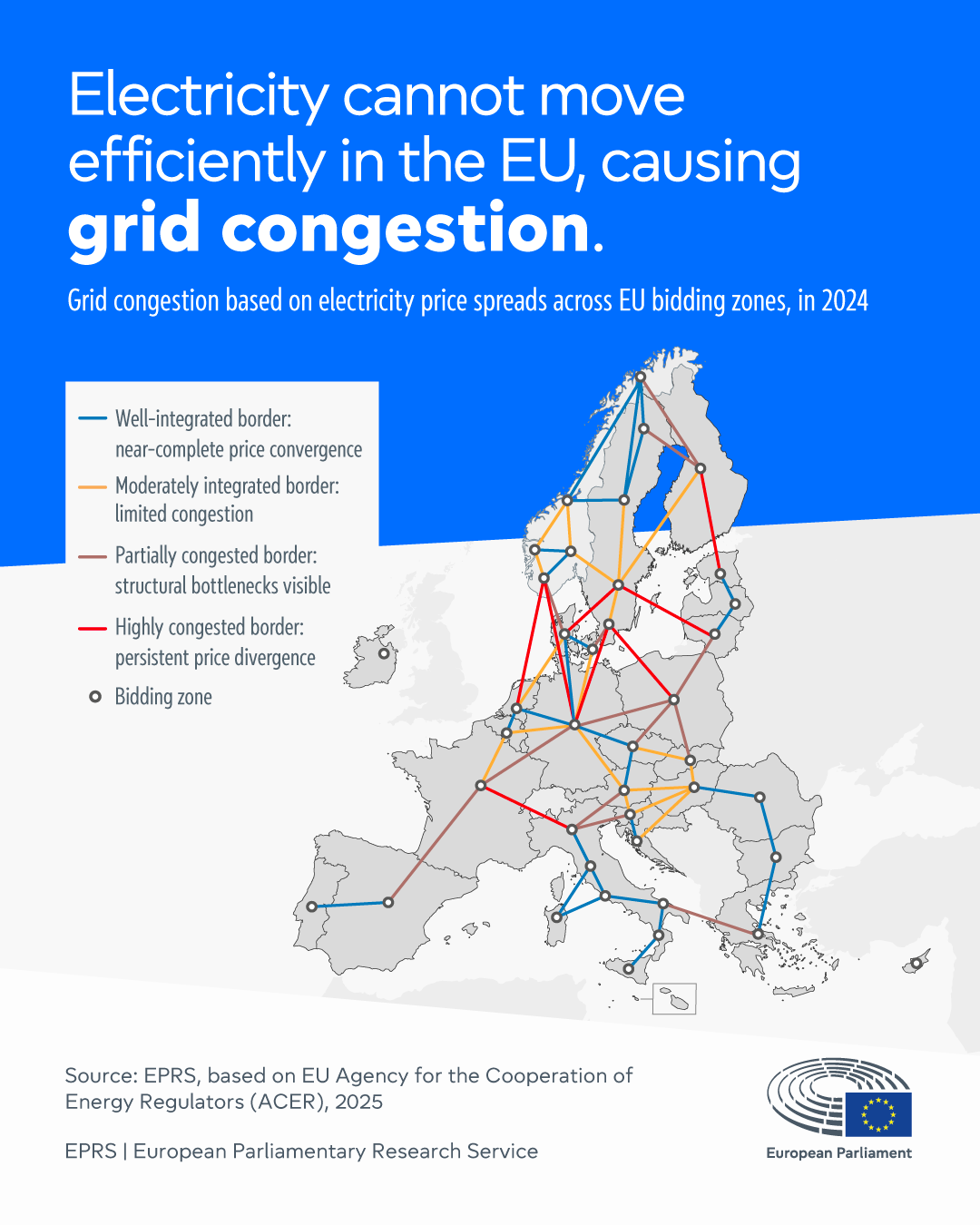 European grids package: Lessons learnt from the implementation of the TEN E framework